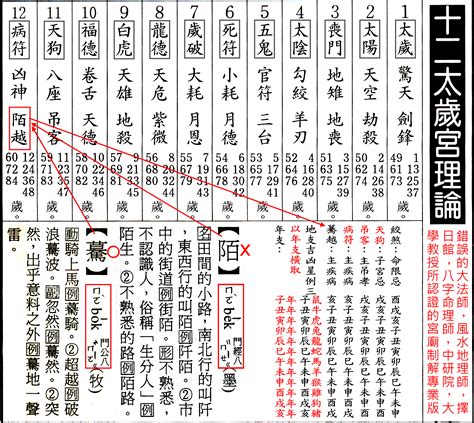 昜心堂地理八字擇日館 評論